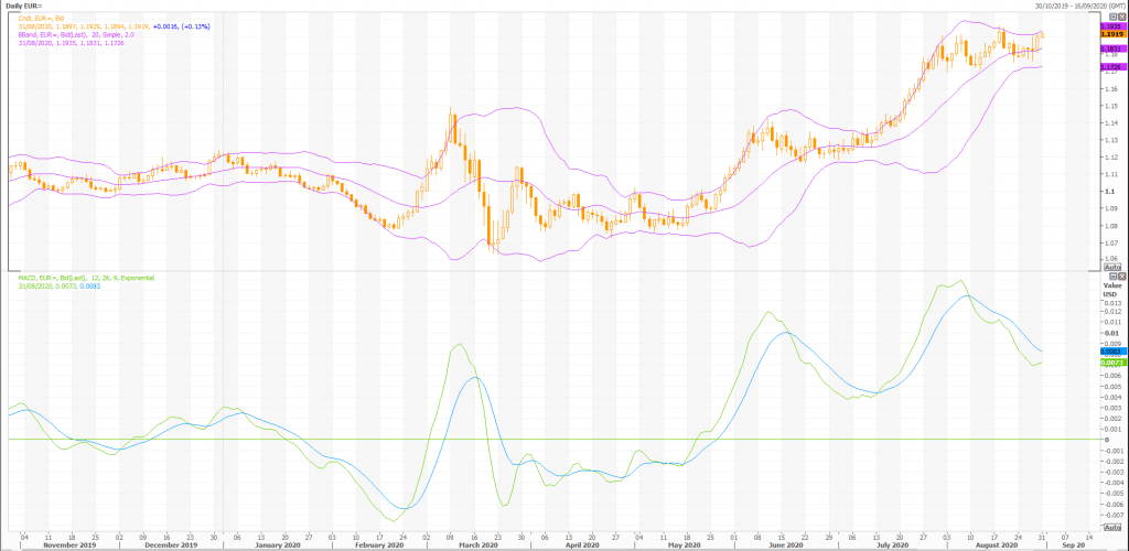 a look at the euro: eur/usd (eur=x) technicals - live trading news