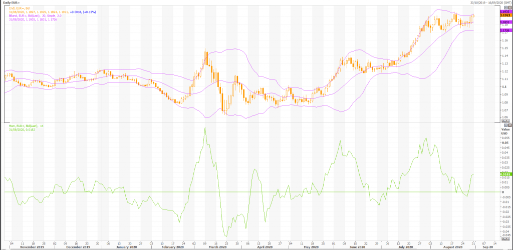 a look at the euro: eur/usd (eur=x) technicals - live trading news