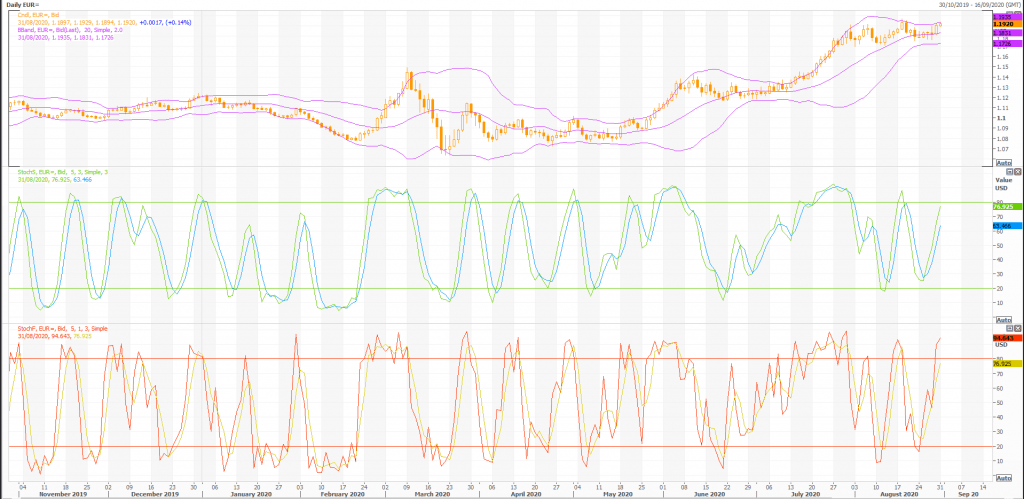 a look at the euro: eur/usd (eur=x) technicals - live trading news