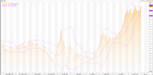 A Look At The Euro: EUR/USD (EUR=X) Technicals – Live Trading News