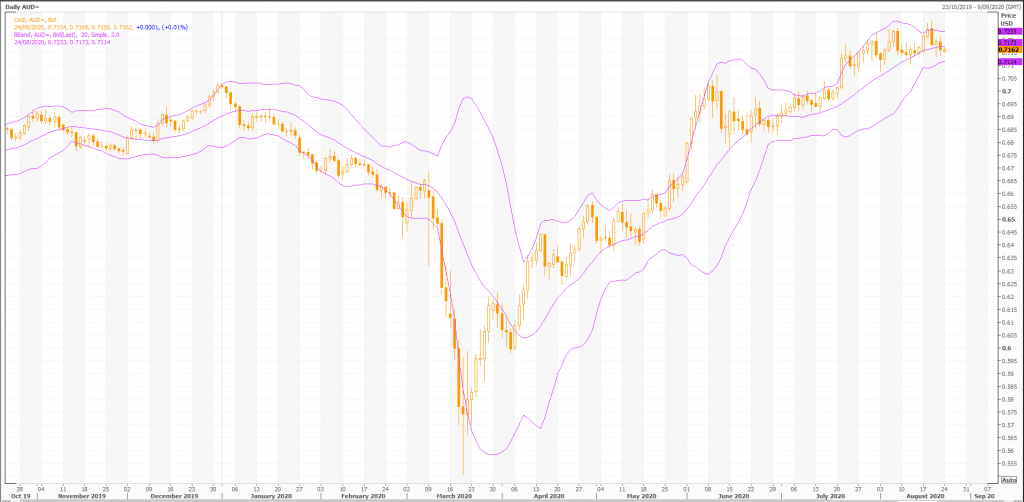 australian dollar: aud/usd (aud=x) poised for more gains - live trading news