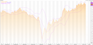 Australian Dollar: AUD/USD (AUD=X) Poised For More Gains – Live Trading News