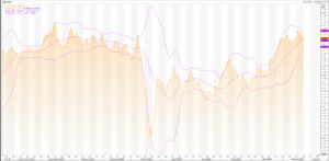 British Pound: GBP/USD (GBP=X) Outlook: Will US GDP Plummet More Than -30%? – Live Trading News