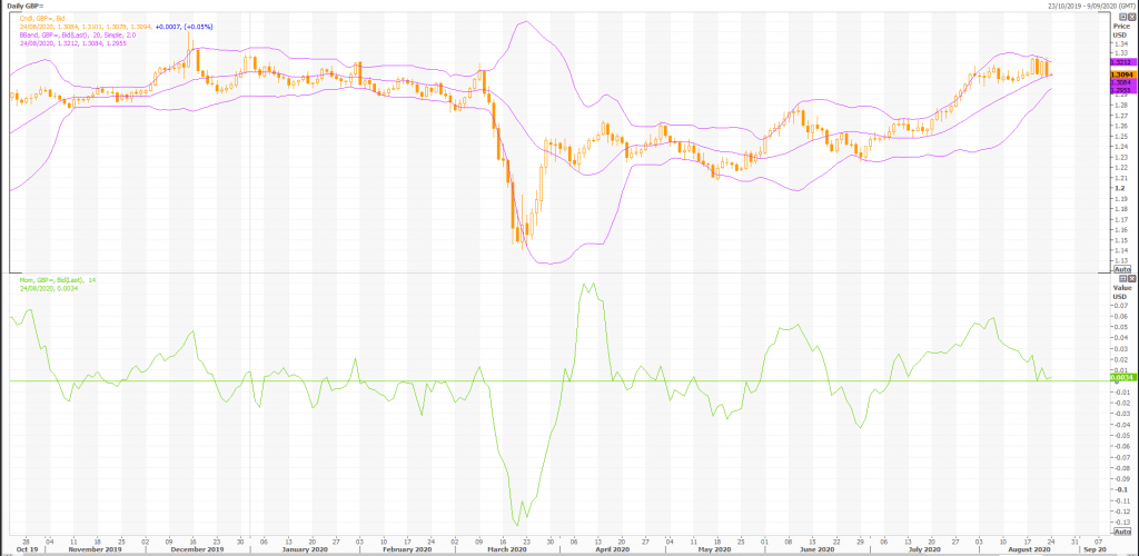 british pound: gbp/usd (gbp=x) outlook: will us gdp plummet more than -30%? - live trading news