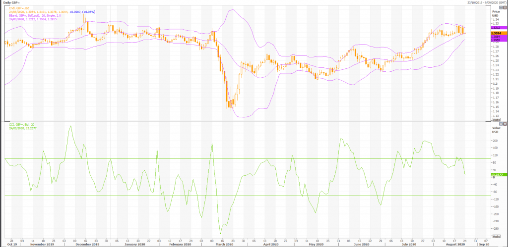 british pound: gbp/usd (gbp=x) outlook: will us gdp plummet more than -30%? - live trading news