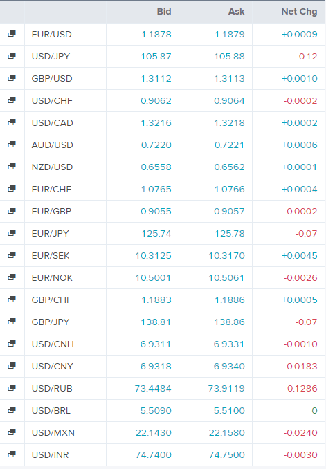 british pound: gbp/usd (gbp=x) outlook: will us gdp plummet more than -30%? - live trading news