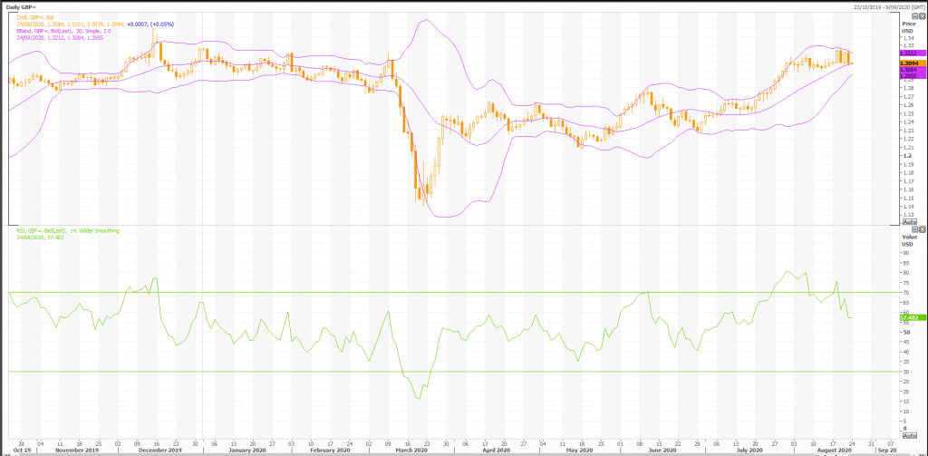 british pound: gbp/usd (gbp=x) outlook: will us gdp plummet more than -30%? - live trading news