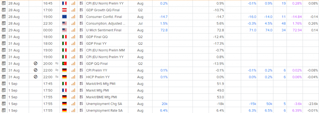 euro: eur/usd (eur=x) pair was little changed ahead of an important speech by jerome powell - live trading news