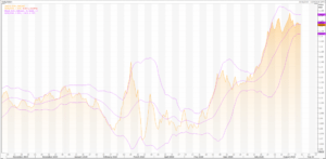 Euro: EUR/USD (EUR=X) Pair Was Little Changed Ahead Of An Important Speech By Jerome Powell – Live Trading News