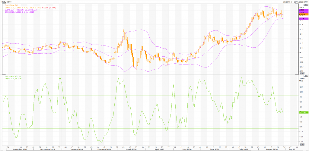 euro: eur/usd (eur=x) pair was little changed ahead of an important speech by jerome powell - live trading news