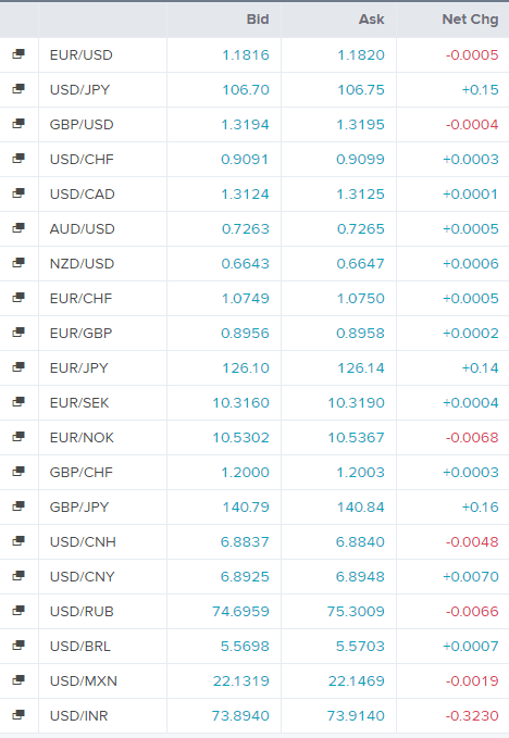 euro: eur/usd (eur=x) pair was little changed ahead of an important speech by jerome powell - live trading news