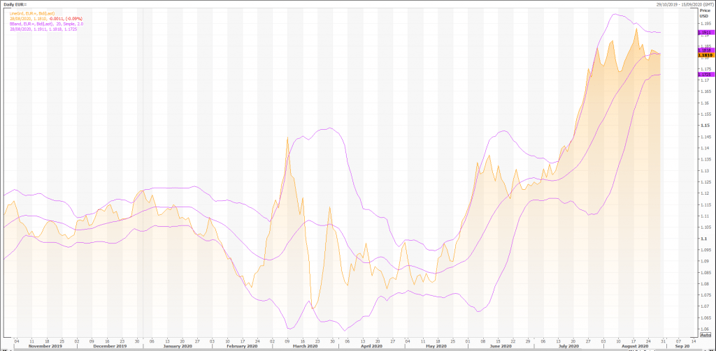 euro: eur/usd (eur=x) pair was little changed ahead of an important speech by jerome powell - live trading news