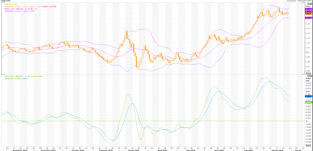 euro: eur/usd (eur=x) pair was little changed ahead of an important speech by jerome powell - live trading news