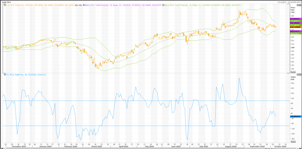 facebook (nasdaq:fb) daily tech und ausblick - live trading news