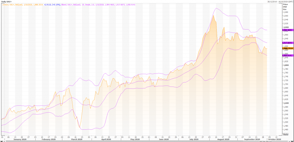 złoto 1 oz (xau = x) kup plotkę sprzedać fakt - live trading news