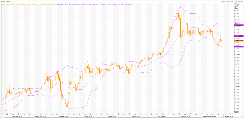 złoto 1 oz (xau = x) kup plotkę sprzedać fakt - live trading news