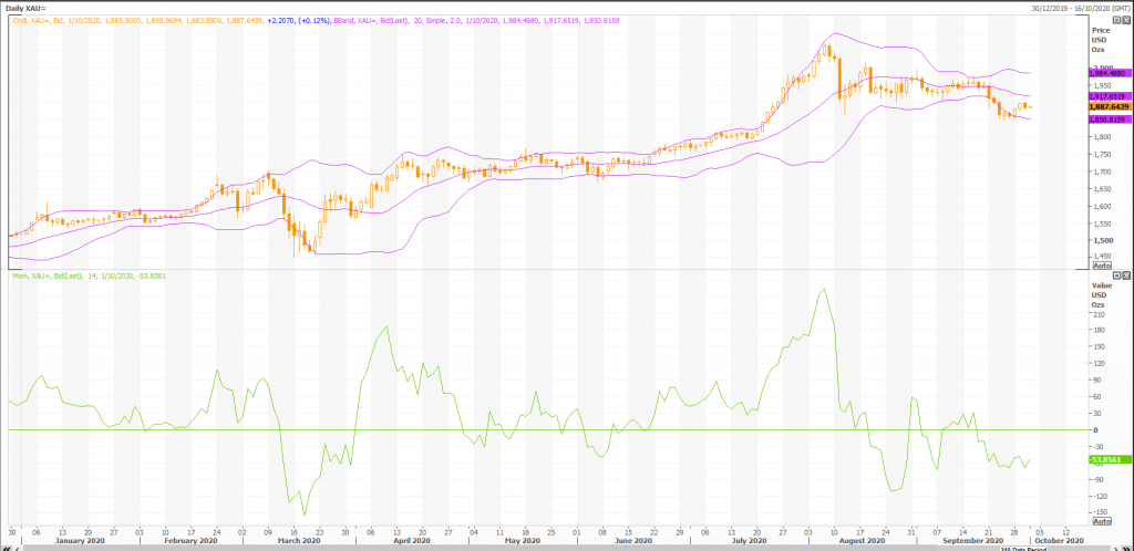 gold 1 oz (xau=x) kaufen gerüchte verkaufen tatsache - live trading news