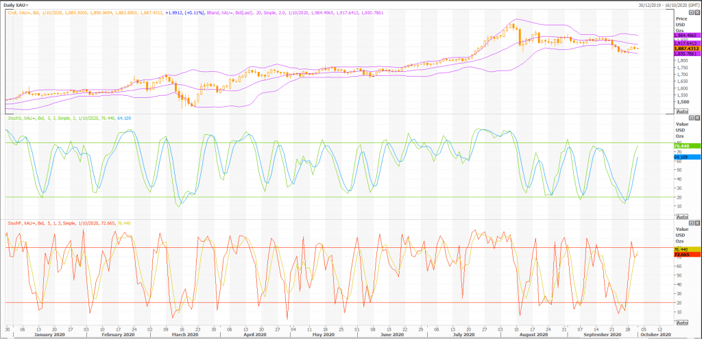 złoto 1 oz (xau = x) kup plotkę sprzedać fakt - live trading news