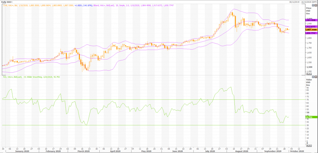 oro 1 oz (xau-x) comprar rumor vender hecho - noticias de trading en vivo