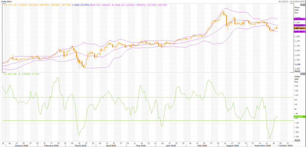 złoto 1 oz (xau = x) kup plotkę sprzedać fakt - live trading news