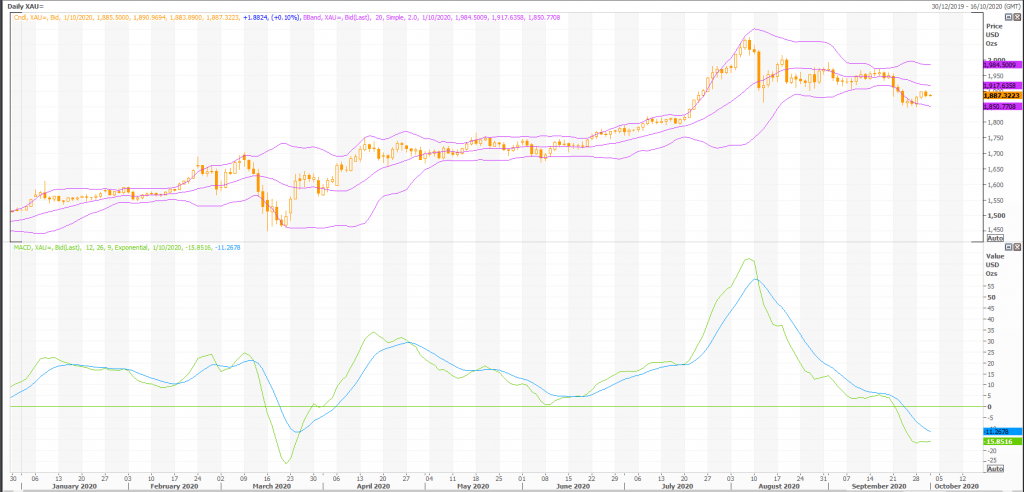 złoto 1 oz (xau = x) kup plotkę sprzedać fakt - live trading news