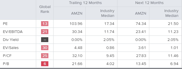 amazon (nasdaq:amzn) soll auf 3.750 us-dollar steigen - live trading news