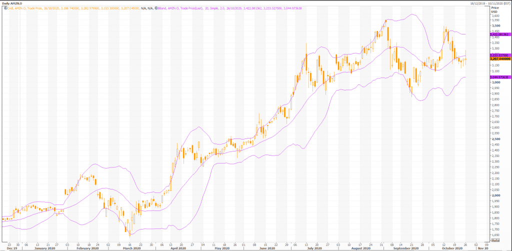 amazon (nasdaq:amzn) soll auf 3.750 us-dollar steigen - live trading news