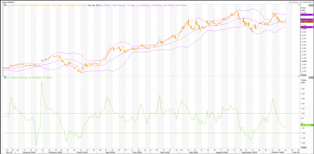 amazon (nasdaq:amzn) soll auf 3.750 us-dollar steigen - live trading news