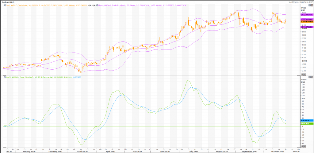 amazon (nasdaq:amzn) soll auf 3.750 us-dollar steigen - live trading news