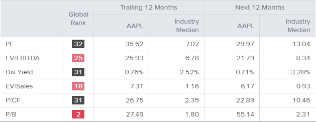 apple (nasdaq:aapl) current price movement open for both directions - live trading news