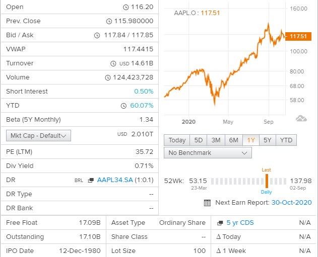 apple (nasdaq:aapl) current price movement open for both directions - live trading news