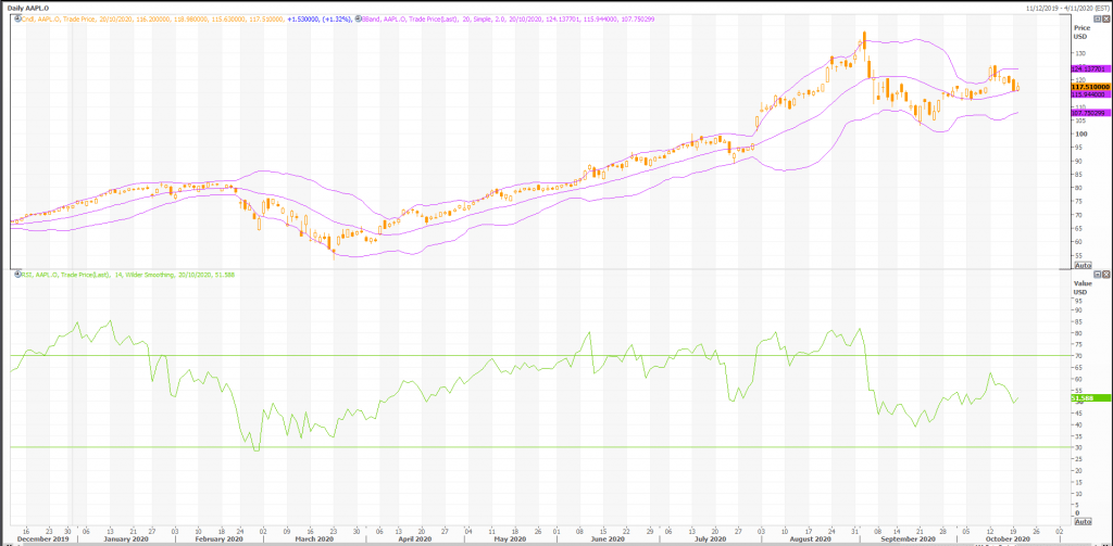 apple (nasdaq:aapl) current price movement open for both directions - live trading news