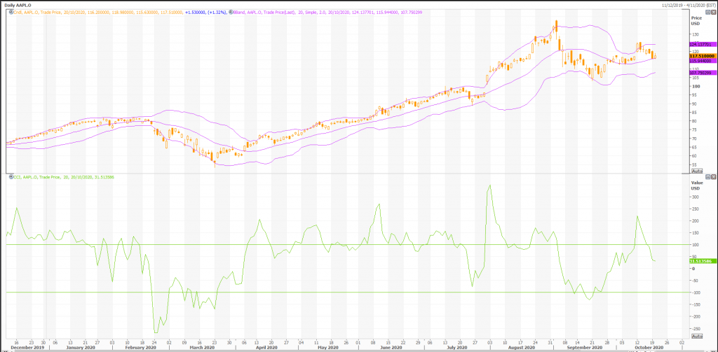 apple (nasdaq:aapl) current price movement open for both directions - live trading news