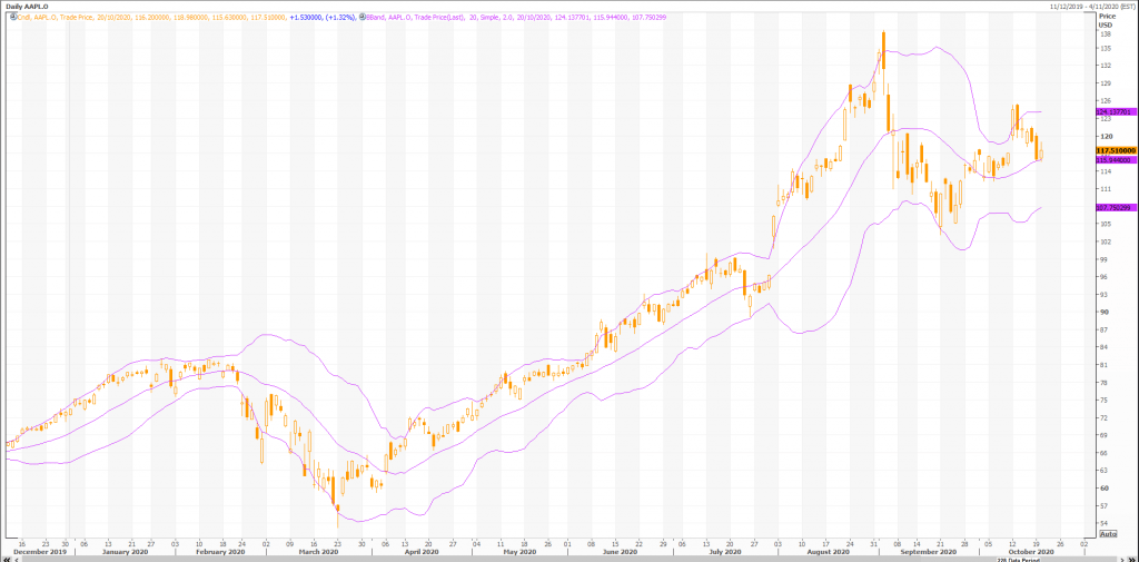 apple (nasdaq:aapl) current price movement open for both directions - live trading news