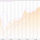 Australian Dollar: AUD/USD (AUD=X) HEFFX Technical Analysis – Live Trading News