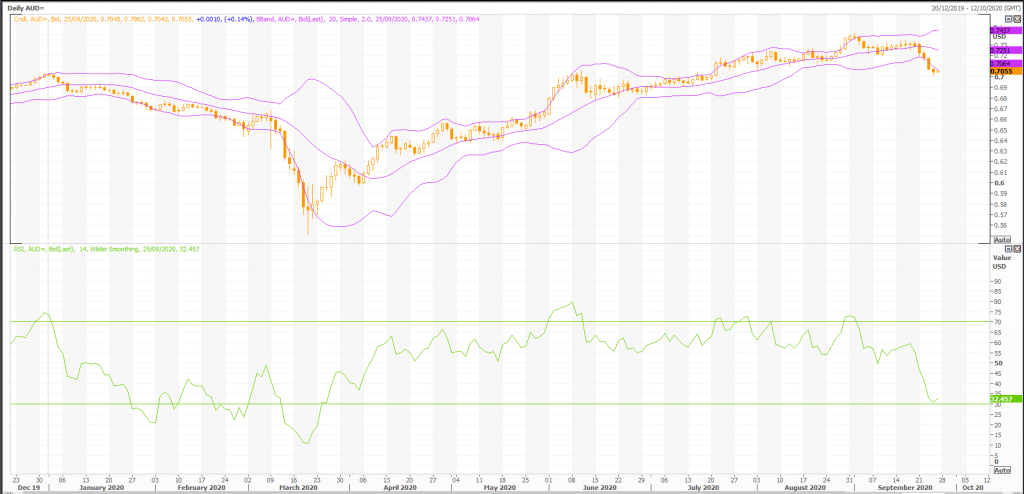 australian dollar: aud/usd (aud=x) heffx technical analysis - live trading news