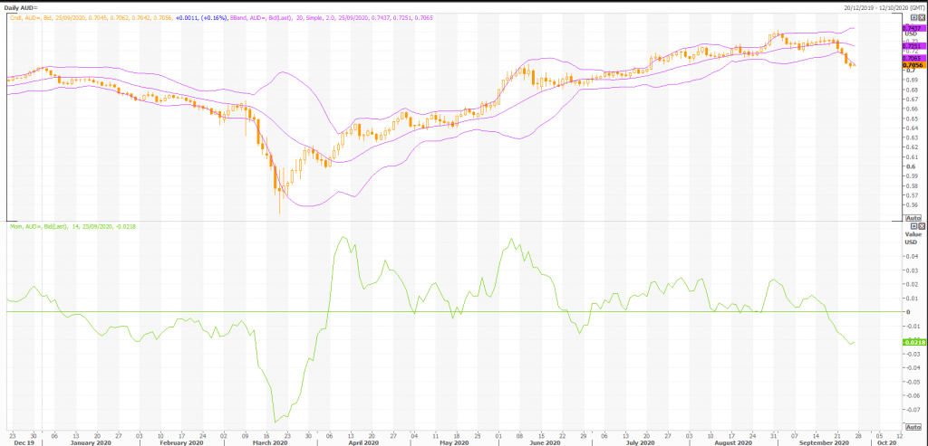 australian dollar: aud/usd (aud=x) heffx technical analysis - live trading news