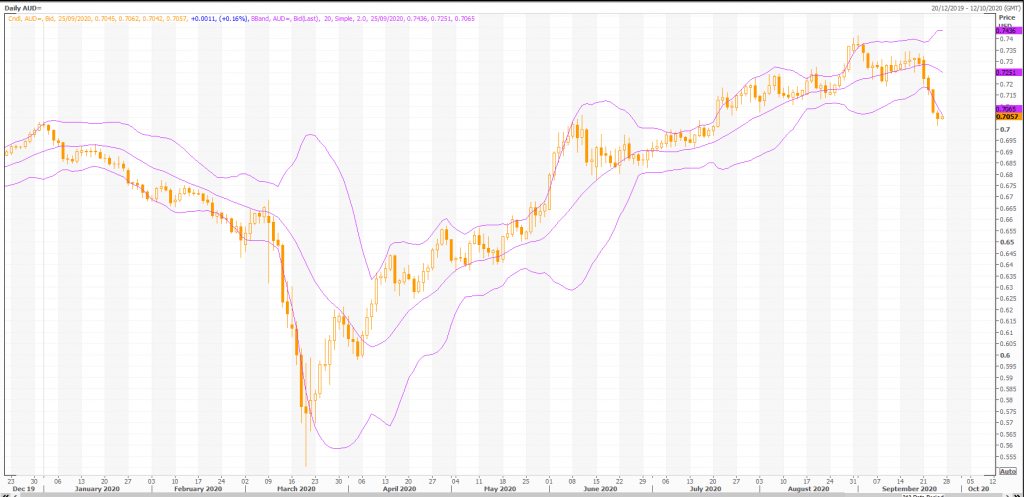 australian dollar: aud/usd (aud=x) heffx technical analysis - live trading news