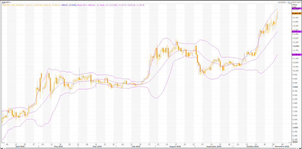 bitcoin: btc /usd (btc = x) adwokat wybrany w senacie - live trading news