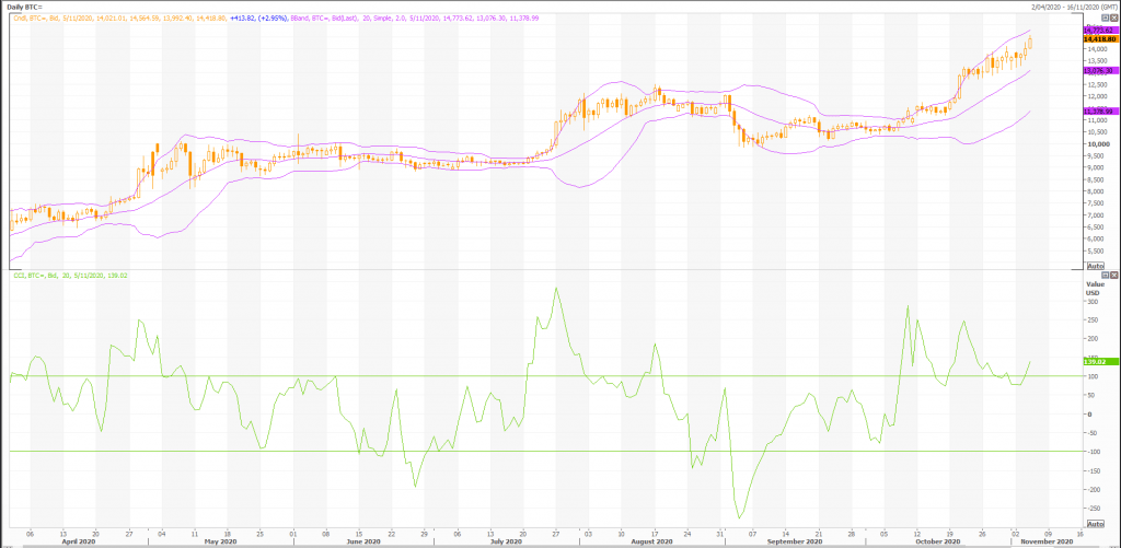 bitcoin: btc / usd (btc=x) rechtsanwalt im senat gewählt - live trading news