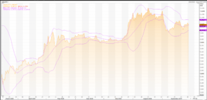 Bitcoin: BTC/USD (BTC=X) FOMO is Coming Soon – Live Trading News