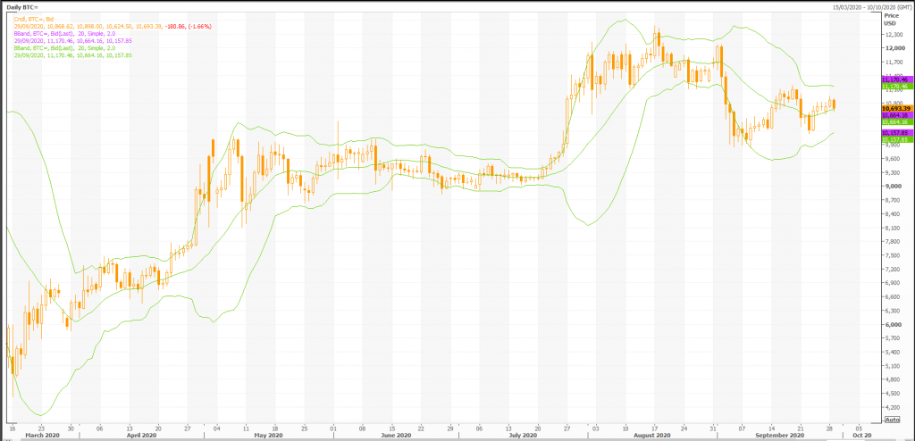 bitcoin: btc/usd (btc=x) fomo is coming soon - live trading news