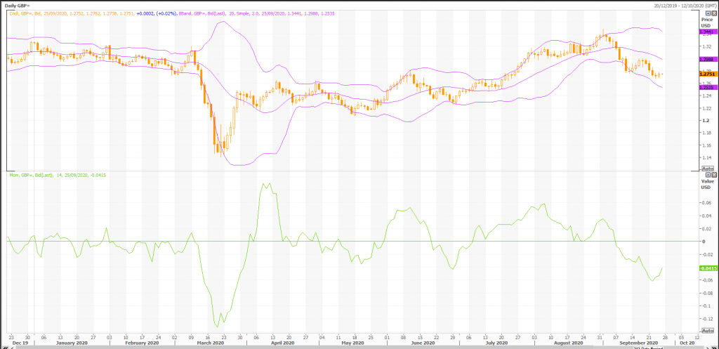 british pound: gbp/usd (gbp=x) consolidates the corrective bounce amid usd pullback - live trading news