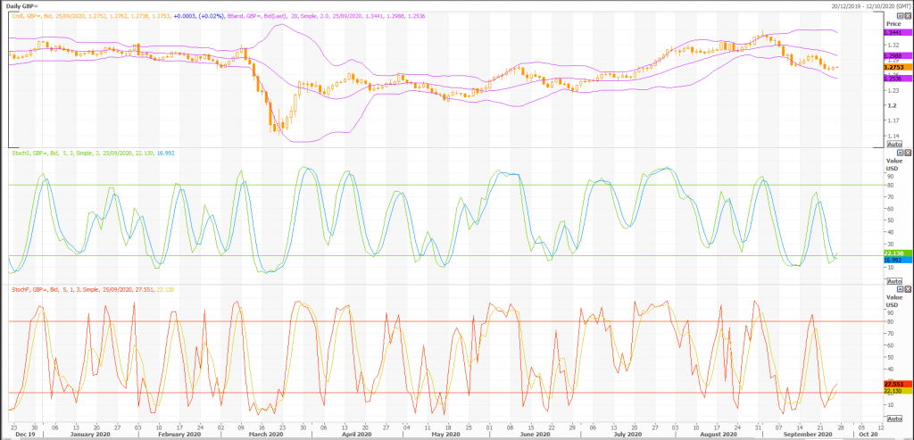 british pound: gbp/usd (gbp=x) consolidates the corrective bounce amid usd pullback - live trading news