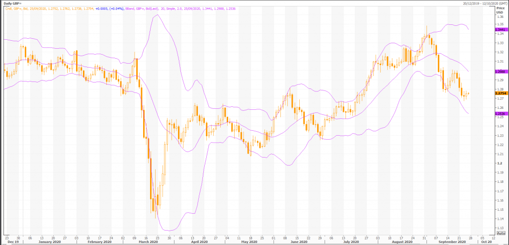 british pound: gbp/usd (gbp=x) consolidates the corrective bounce amid usd pullback - live trading news