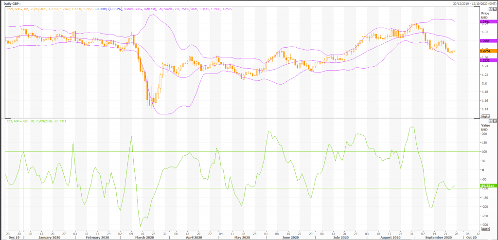 british pound: gbp/usd (gbp=x) consolidates the corrective bounce amid usd pullback - live trading news