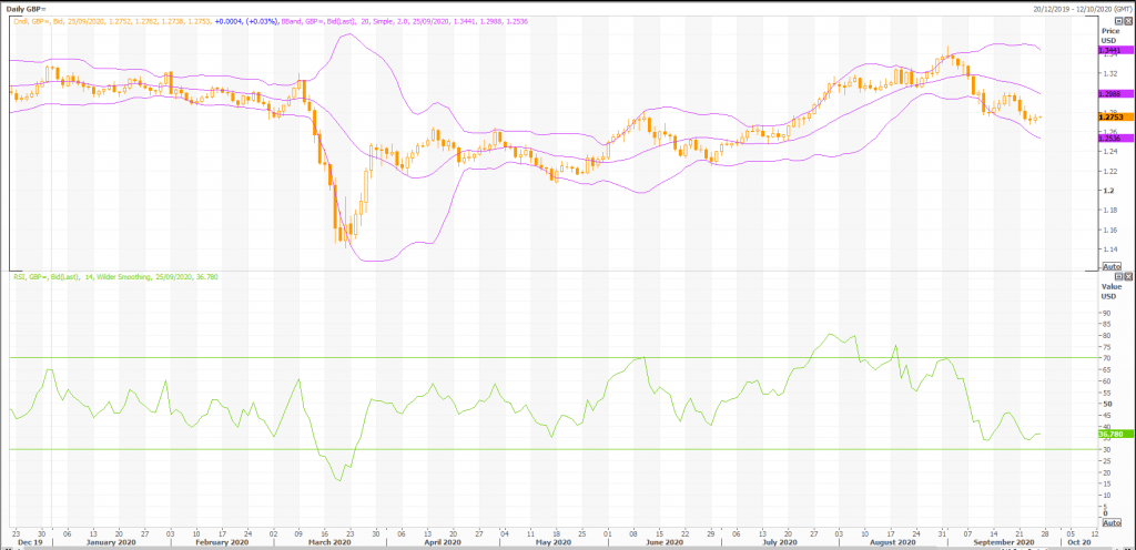 british pound: gbp/usd (gbp=x) consolidates the corrective bounce amid usd pullback - live trading news