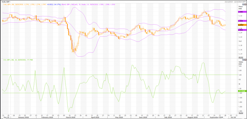 british pound: gbp/usd (gbp=x) plunged as discussed before, what is next? - live trading news