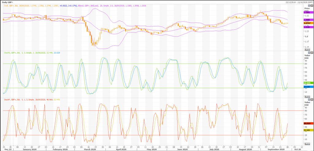 british pound: gbp/usd (gbp=x) plunged as discussed before, what is next? - live trading news