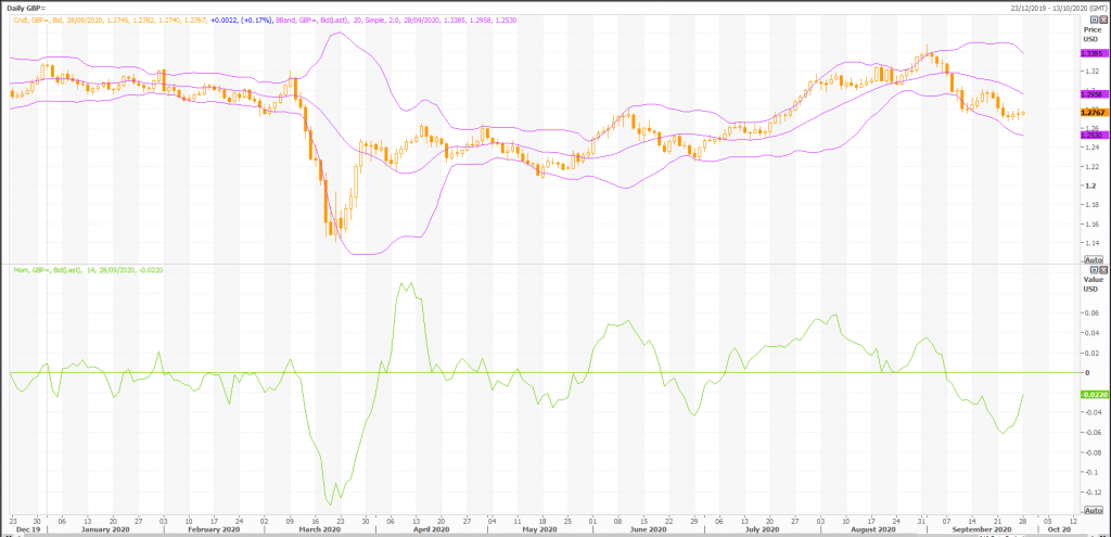 british pound: gbp/usd (gbp=x) plunged as discussed before, what is next? - live trading news